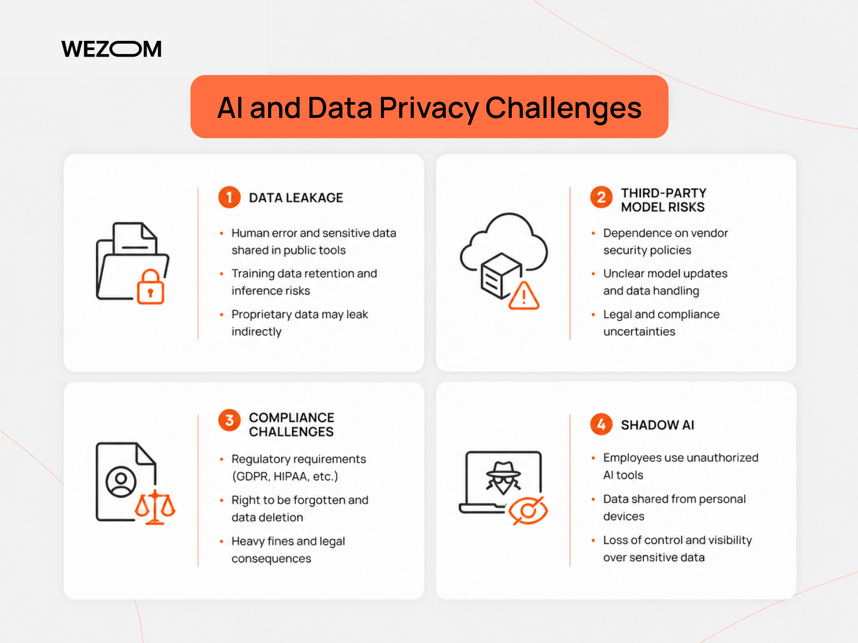 AI and data privacy challenges in private AI for business including data leakage, compliance risks and AI data security